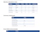 clean, format, merge, split excel data